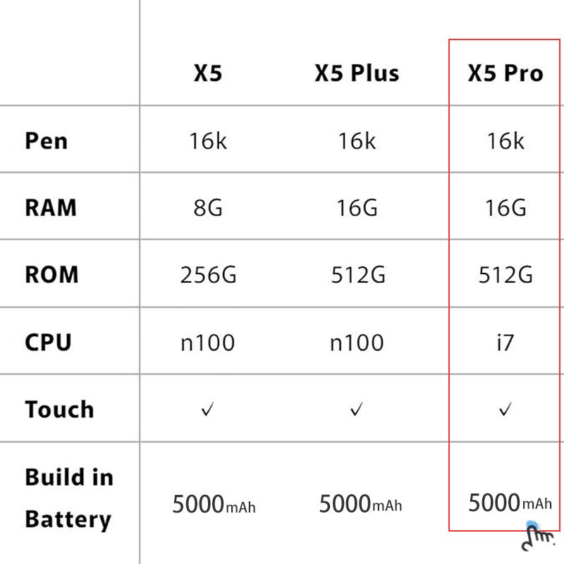 BOSTO X5 Pen Computer Drawing Display - Bostotech