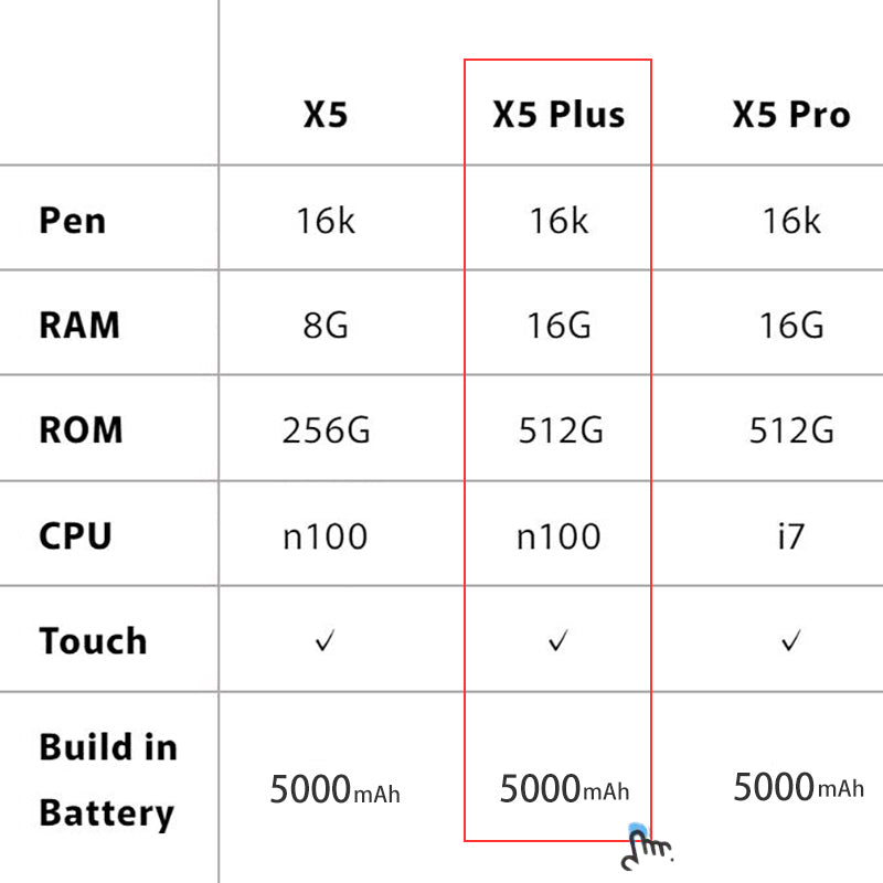 BOSTO X5 Pen Computer Drawing Display - Bostotech