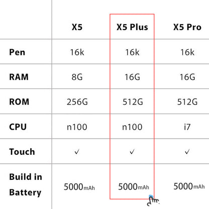 BOSTO X5 Pen Computer Drawing Display - Bostotech