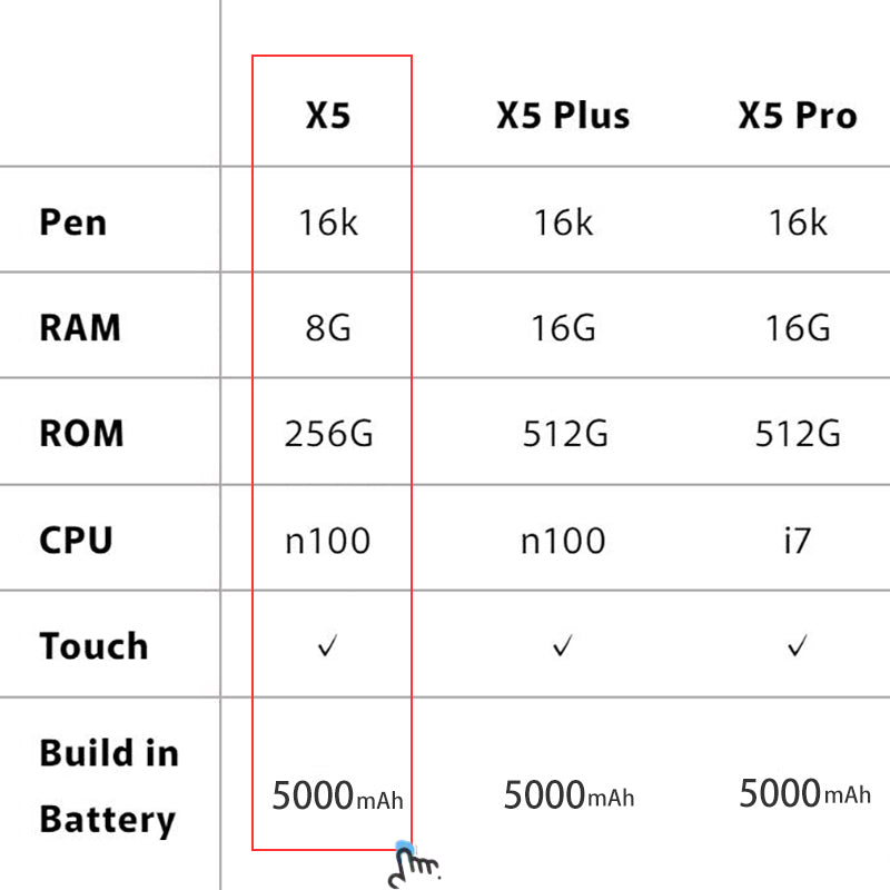 BOSTO X5 Pen Computer Drawing Display - Bostotech