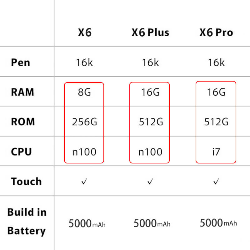 BOSTO X6 Drawing Computer Pen Display - Bostotech