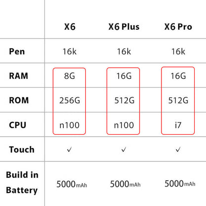 BOSTO X6 Drawing Computer Pen Display - Bostotech