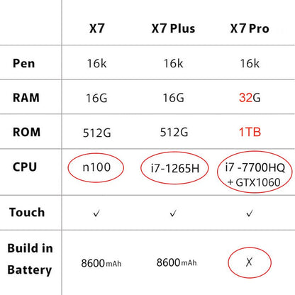 BOSTO X7 Graphics Pen Computer - Bostotech